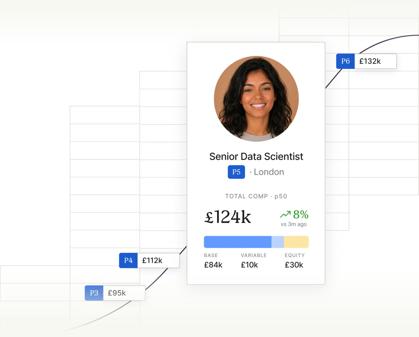 Salary band card for a Senior Data Scientist in London